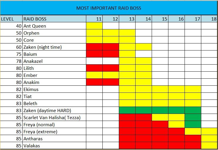 L2 Clan crest, Enhance your weapon (for newbie ) - list of raid boss Enhance your weapon (for newbie ) - list of raid boss, l2 interlude items id, lineage 2 netmarble