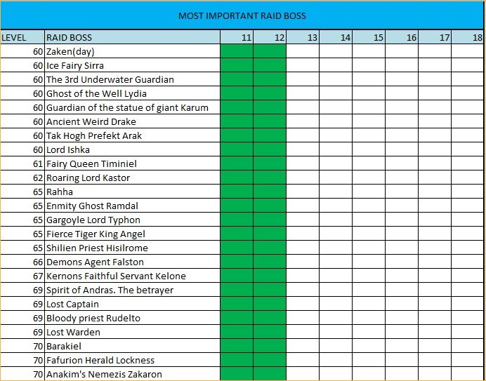 L2 Clan crest, Enhance your weapon (for newbie ) - list of raid boss Enhance your weapon (for newbie ) - list of raid boss, l2 interlude items id, lineage 2 netmarble