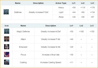 l2 high five skill enchant, Sub-Skill certification guide Sub-Skill certification guide, l2 high five noblesse quest, lineage 2 ertheia facebook