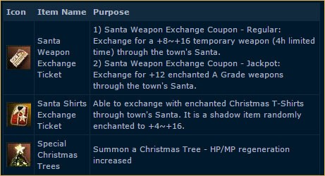 l2 high five exp guide, Raising Rudolf Christmas Raising Rudolf Christmas, lineage 2 n, l2 high five installer download